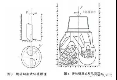 鑿巖機械知多少？4.jpg