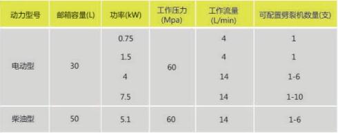 手推式劈裂機液壓動力站-2.jpg